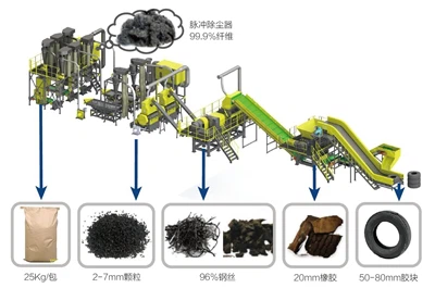 Revolutionizing Waste: How Tire Recycling Facilities Forge Sustainable Futures