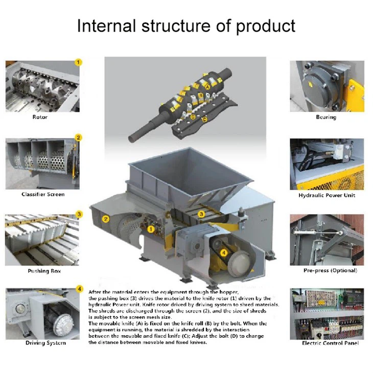 Wire Shredder Wire Shredder